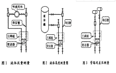 压力变送器