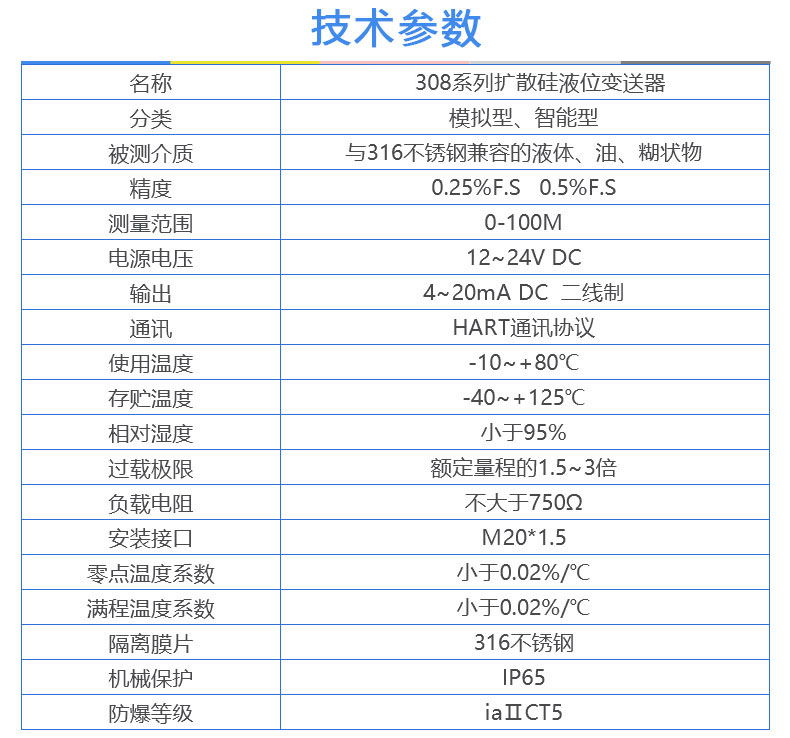 防爆型压力变送器主要技术参数