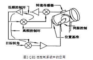 扩散硅压力变送器的精密温度补偿