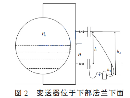 λ²