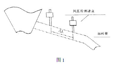 调试卸料管上正负取样管的距离