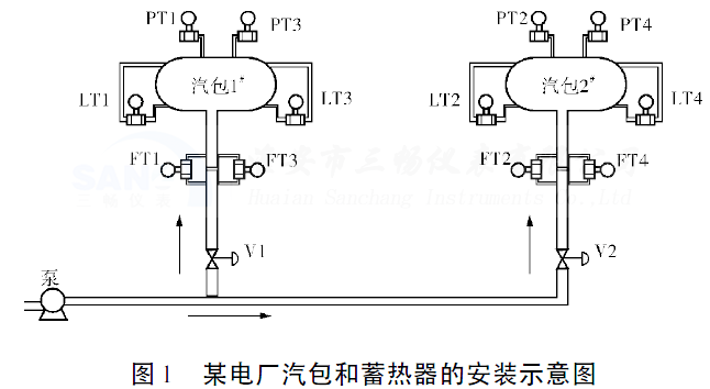 ĳ糧İװʾͼ