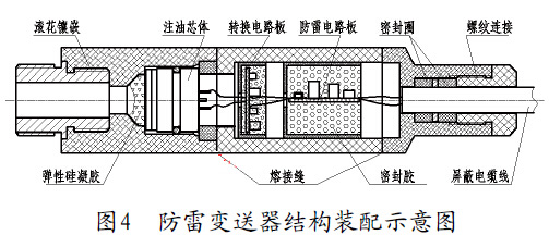 防雷变送器结构装配示意图