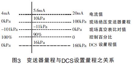 DCS֮ϵ
