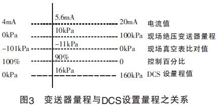 DCS֮ϵ