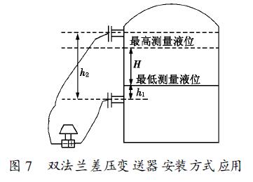 ˫ѹװʽӦ