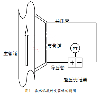 ˮŨȼưװṹͼ