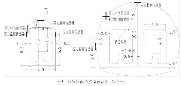 洫ͼ