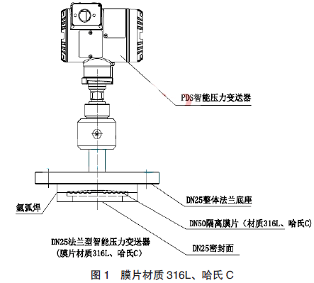 ĤƬΪ316LC DN25 ѹĽṹĽ