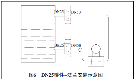 DN25-װʾͼ