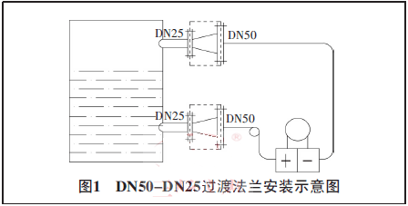 DN50-DN25ɷװʾͼ