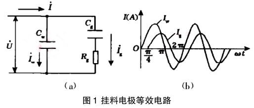 ϵ缫Ч·