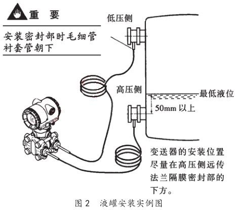 液罐安装实例图