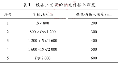 豸ϰװԪ