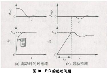 PID