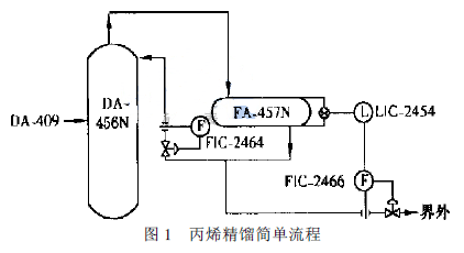 ϩ