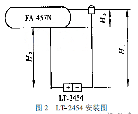 LT-2454 װͼ