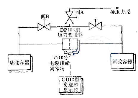 װ ӵķͼʾ