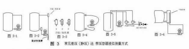 差压法液位测量方式