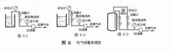 吹气测量原理图