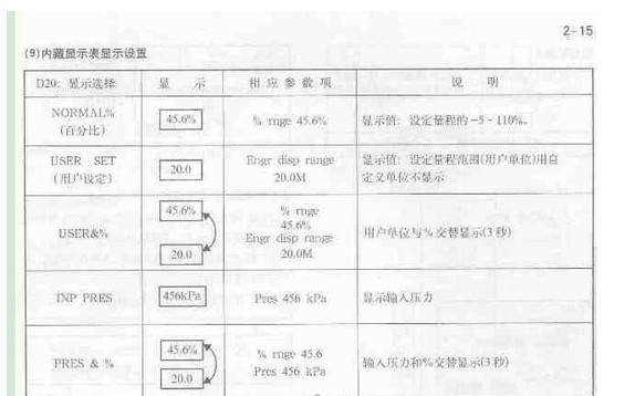 横河变送器小数点后位数