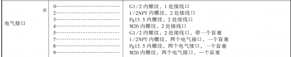 国产变送器选型代码