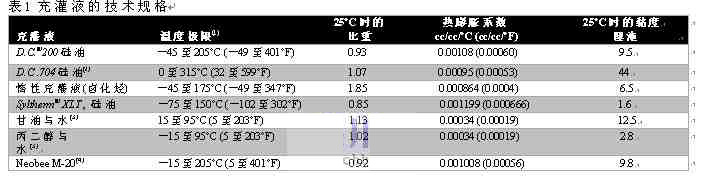 EJA变送器保温