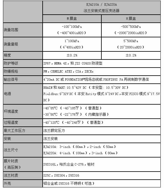 EJA法兰温度补偿