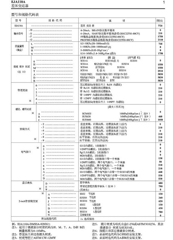 EJA110A选型样本