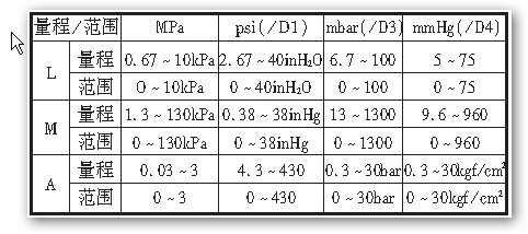 横河EJA310A绝对压力变送器量程