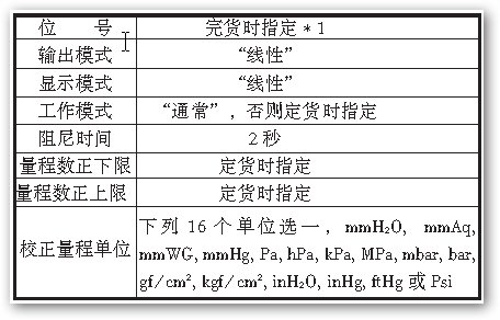 横河EJA510A/530A绝压变送器模式