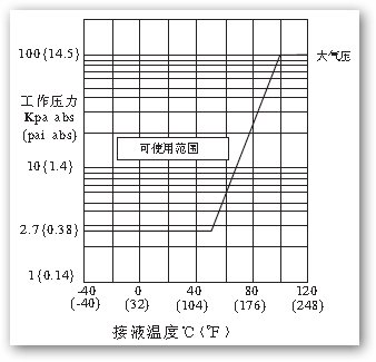 横河EJA310A绝对压力变送器