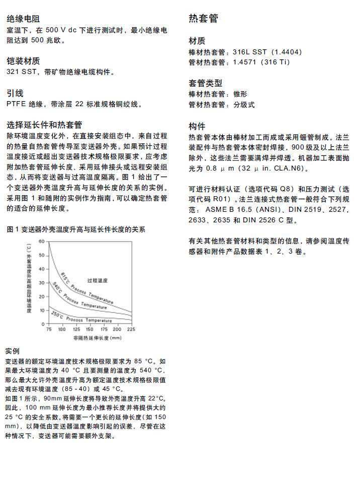 罗斯蒙特248温度变送器