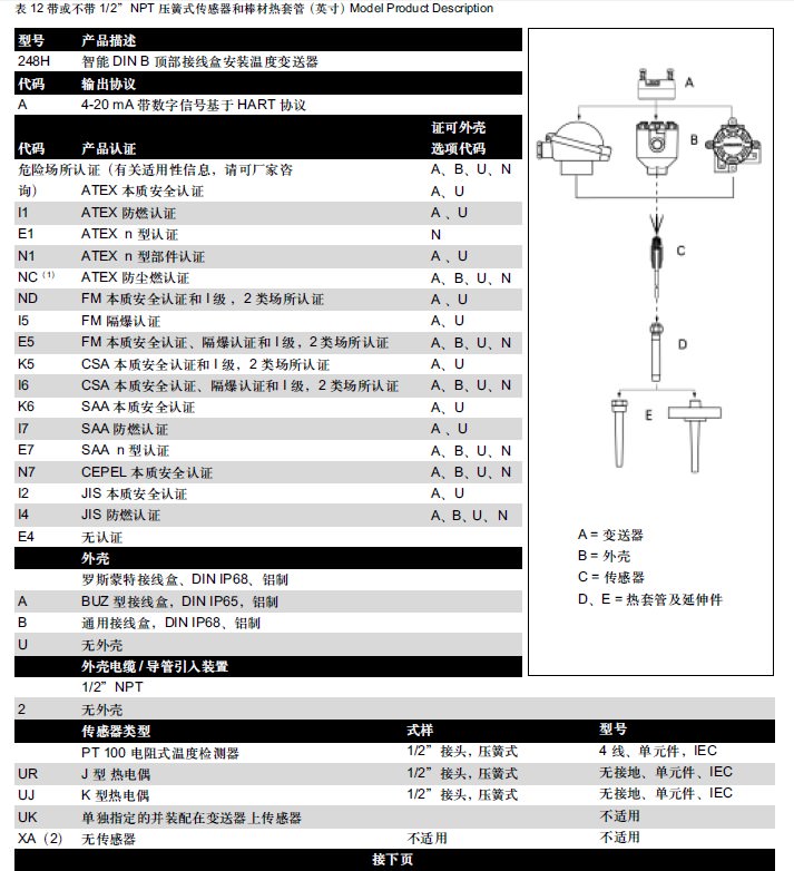 罗斯蒙特248温度变送器