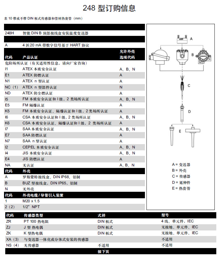 罗斯蒙特248温度变送器