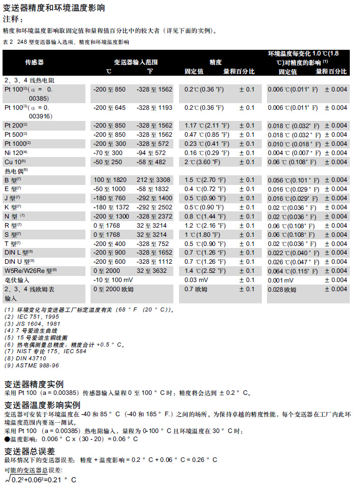 罗斯蒙特248温度变送器