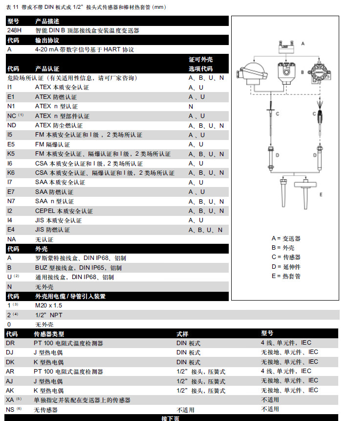 罗斯蒙特248温度变送器