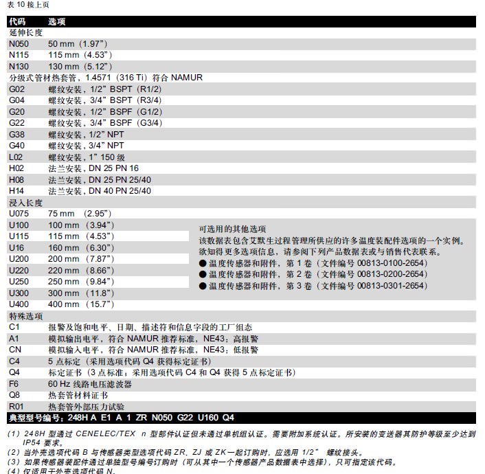 罗斯蒙特248温度变送器