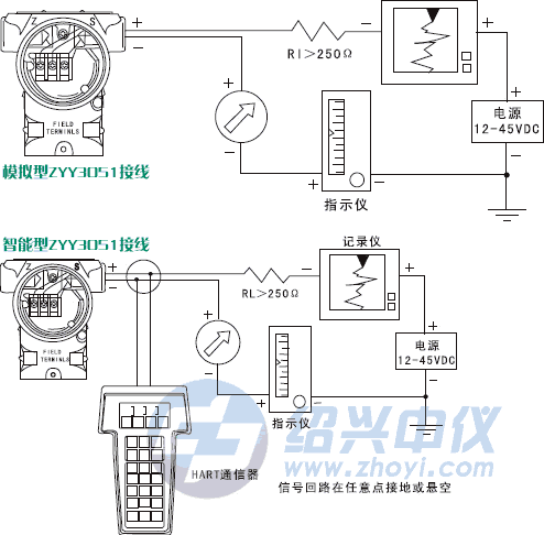 3051压力变送器接线图