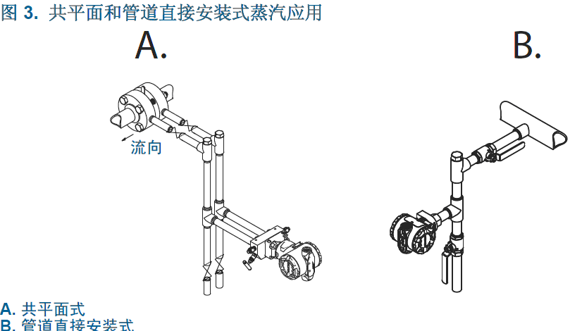 蒸汽安装