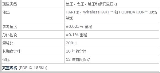 罗斯蒙特3051S压力变送器操作规范